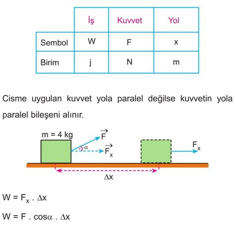 9 sınıf güç konu anlatımı